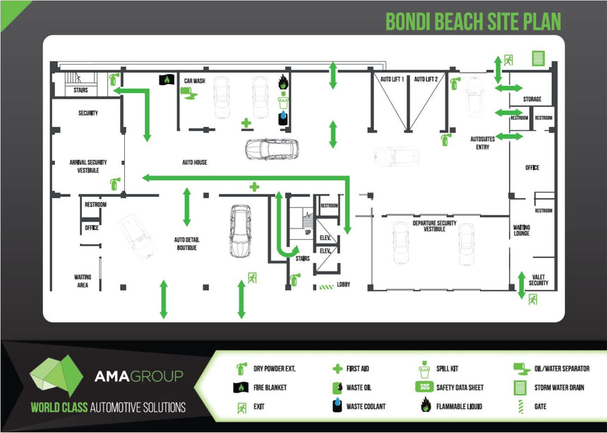 Liduid Waste Station Sign Set